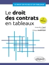 Copertina de Cayol Amandine: Le droit des contrats en tableaux
